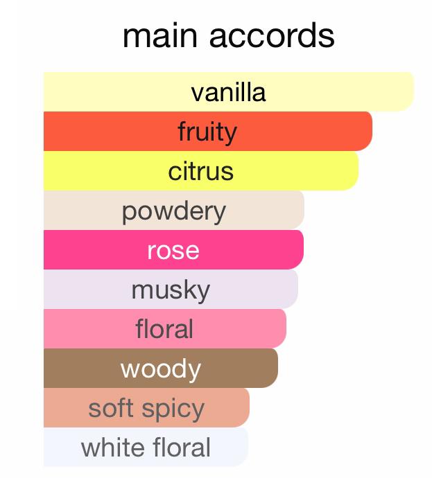 Sì Fiori by Giorgio Armani - Image 4