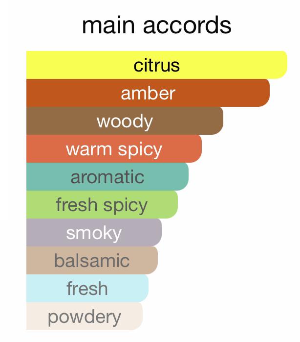 Blue De Chanel - Image 4