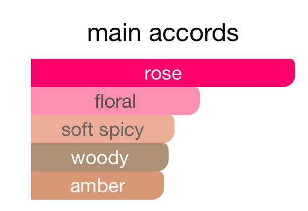 Rose Of No Man's Land - Image 4