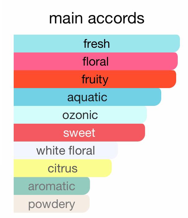 Cool Water - Image 4