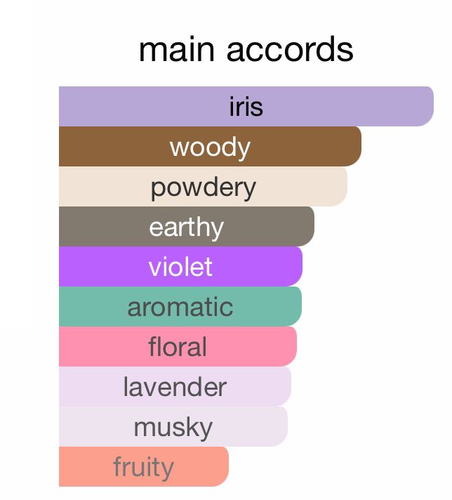 Homme intense - Image 2