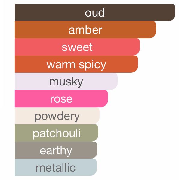 Arabian King - Image 2